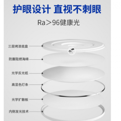 全光譜高顯指護眼超薄led吸頂燈無頻閃防藍(lán)光書房臥室燈兒童房燈