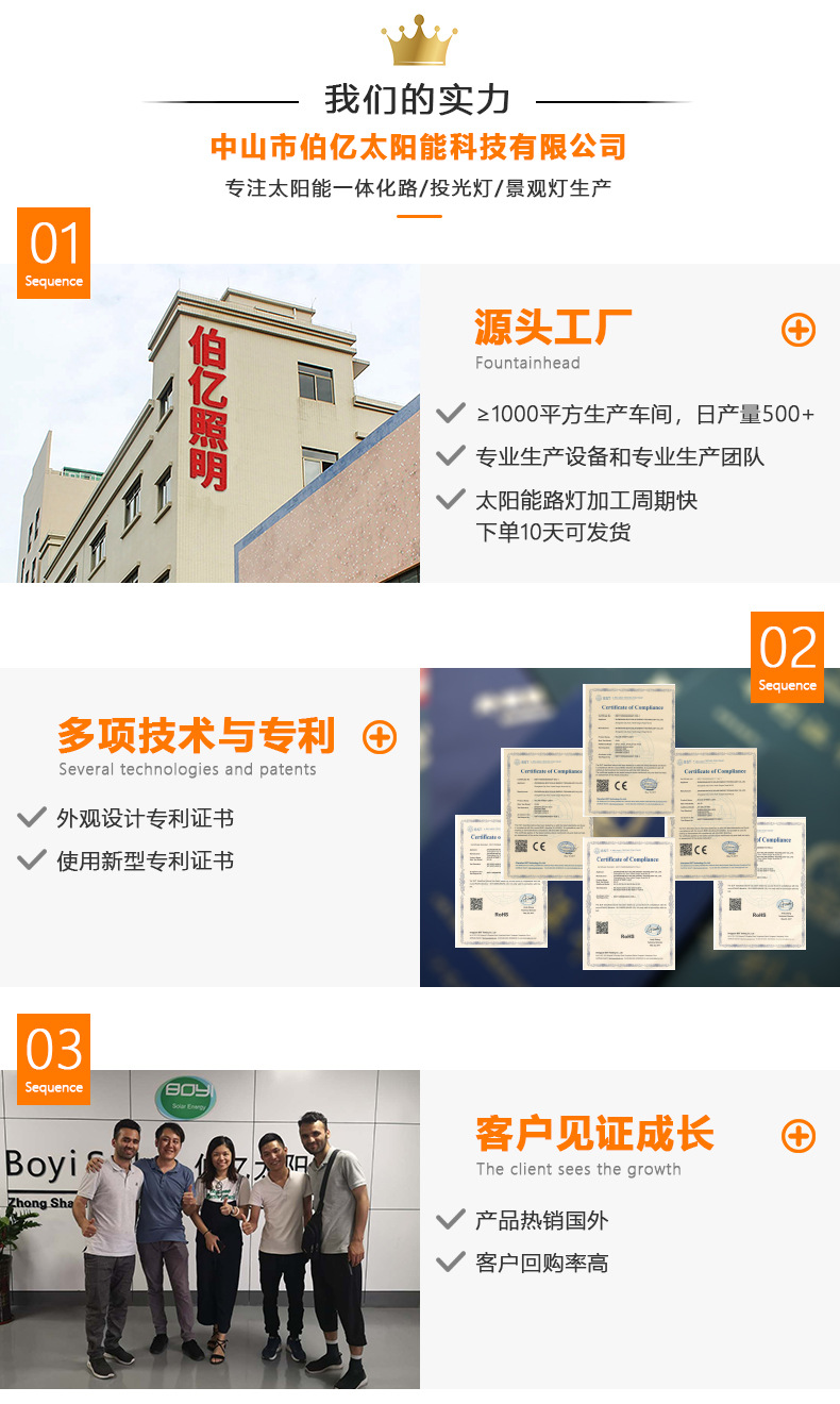 太陽(yáng)能投光燈