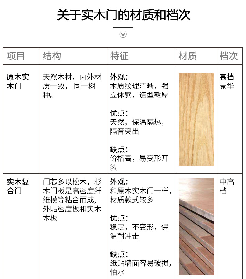衛(wèi)生間木門(mén) 專業(yè)定制 天然取材 高端環(huán)保示例圖17