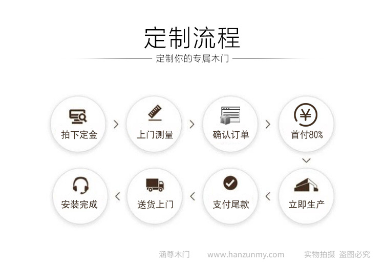 衛(wèi)生間木門(mén) 專業(yè)定制 天然取材 高端環(huán)保示例圖27