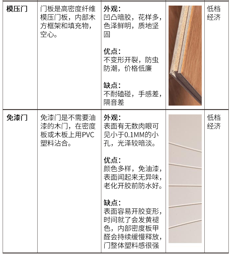 衛(wèi)生間木門(mén) 專業(yè)定制 天然取材 高端環(huán)保示例圖3