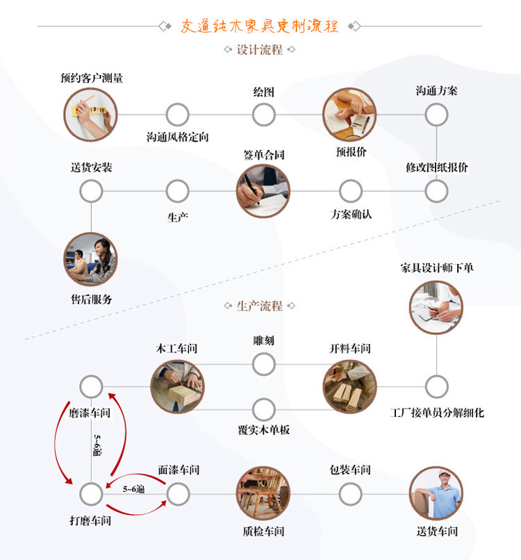 常州環保實木門品牌推薦示例圖11