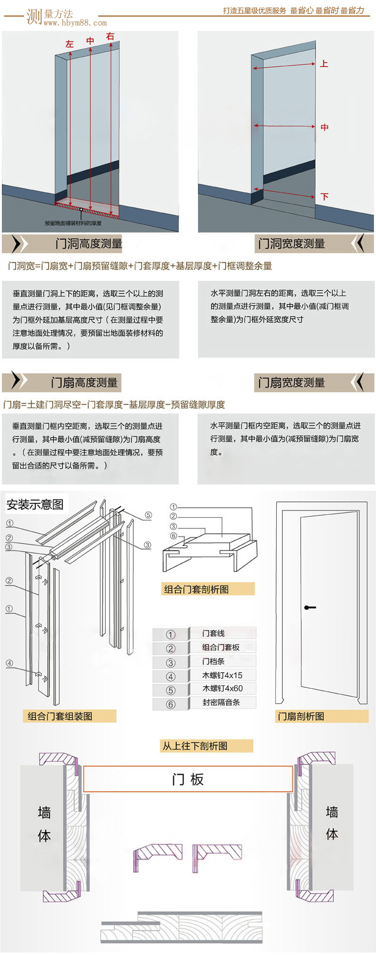 江蘇別墅實(shí)木門品牌排行榜示例圖9