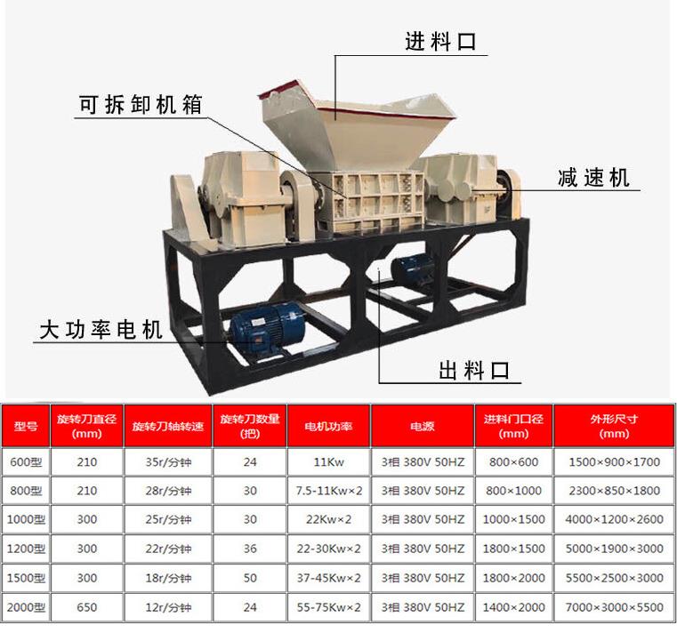園林垃圾撕碎機 錦卓廢舊家電冰箱外殼撕碎機 運行穩定操作簡單示例圖18
