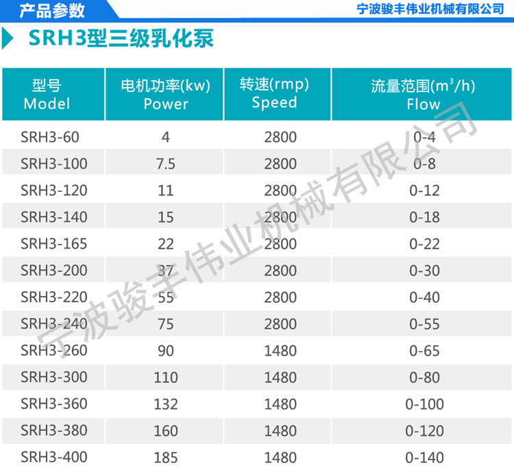 SRH3-150石墨烯生產設備18.5kw三級高剪切混合均質泵管線式乳化機示例圖1