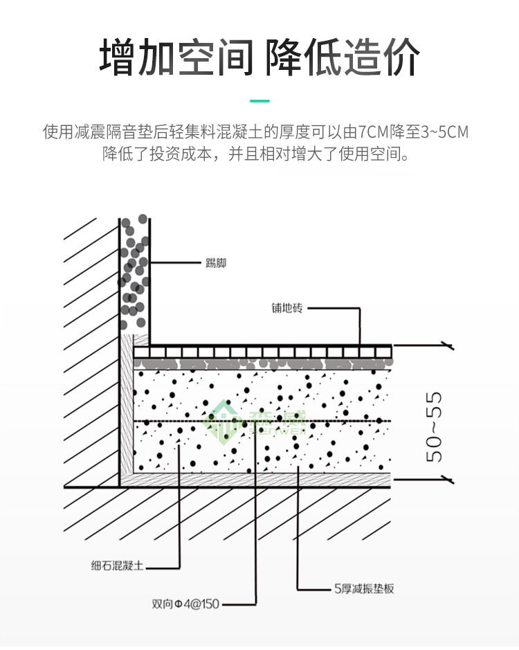 5厚交聯(lián)聚乙烯墊復(fù)合3厚納米二氧化硅保溫氈樓地面隔音減震板材料示例圖10