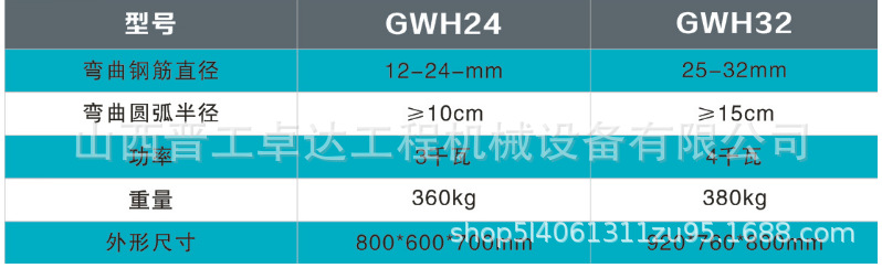 江西南昌鋼筋加工設備GWH32型鋼筋彎弧機  橋梁用鋼筋彎弧機  地鐵工程用鋼筋彎弧機示例圖4