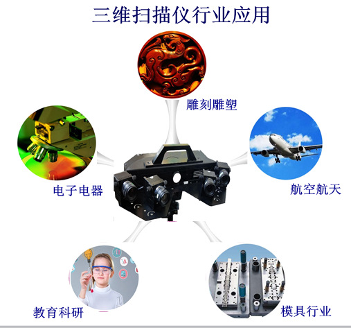 便攜三維立體3d掃描儀  木雕石雕三維3d掃描儀高精度  3D 抄數機示例圖11