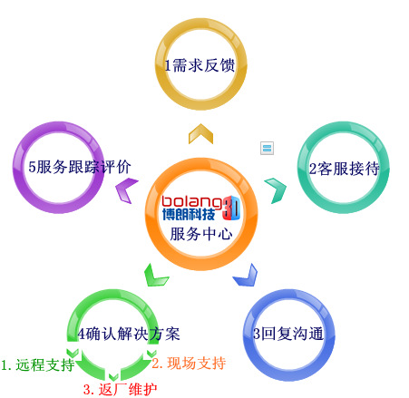 便攜三維立體3d掃描儀  木雕石雕三維3d掃描儀高精度  3D 抄數機示例圖4
