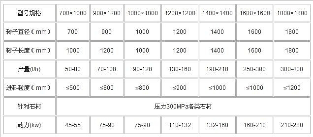 700<i></i>x1000型箱式破碎機(jī) 耐火材料廂式粉碎機(jī) 砂巖方箱破碎機(jī)