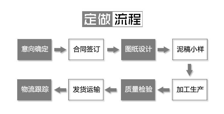 石雕神獸,石雕工藝批發(fā),石雕獅子