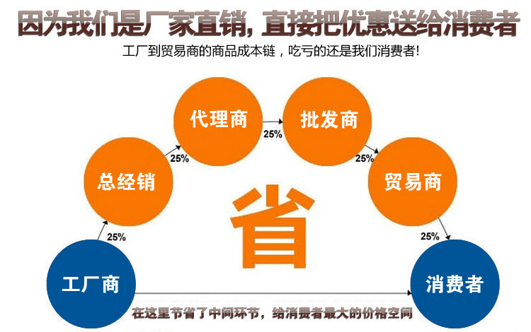 出售耐腐蝕耐高溫橡膠管/低壓酸堿管/大口徑法蘭膠管示例圖2