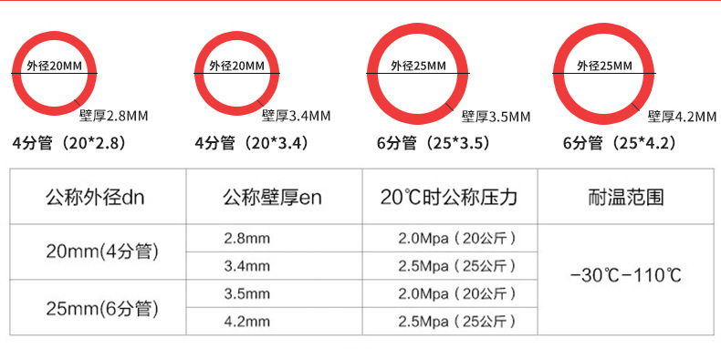 ppr冷熱水管廠家 ppr管 排水管 自來水管 多種規(guī)格ppr給水管示例圖3