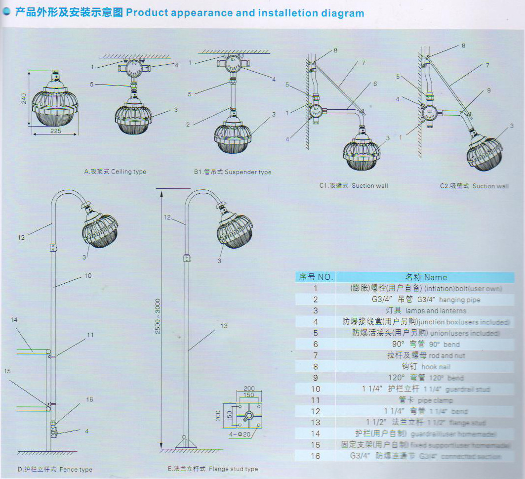 廠家供應三防燈架，防水IP65LED三防燈支架，出口三防燈套件示例圖2