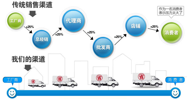 LED三防燈支架 應(yīng)急三防燈 LED節(jié)能燈 防水燈 日光燈 LED防爆燈示例圖12
