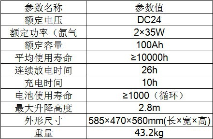 SXT2000A便攜式升降LED防爆燈照明燈-移動照明車應急燈示例圖1