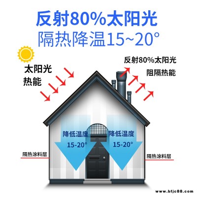 隔熱隔熱漆房頂防曬涂料屋頂樓頂彩鋼瓦曬不熱降溫防水防曬油漆自噴全國直銷廠家批發涂霸漆全國直銷廠家批發涂霸漆