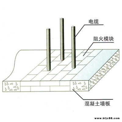 DM-A3-MY防火型有機(jī)防火模塊電話