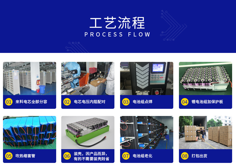 12V鋰電池組廠家定制 大容量10000mah噴霧器應急燈舞臺燈通用鋰電示例圖10