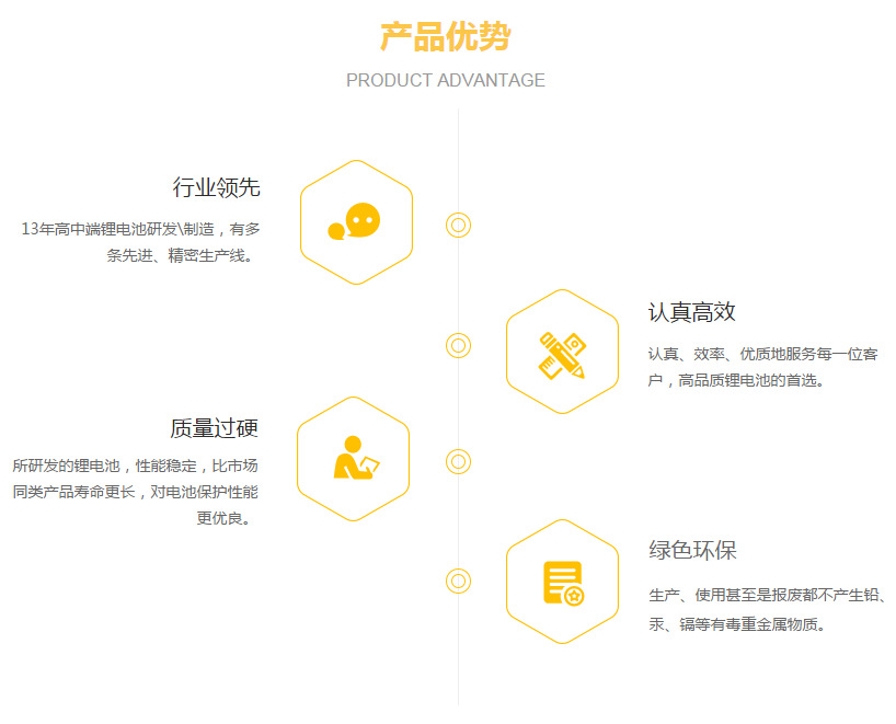 廠家定制7.4v4000mah鋰電池18650充電鋰電池組 應急燈音箱專用示例圖3