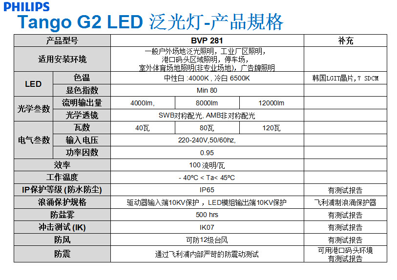 飛利浦BVP281/40W LED投光燈 ;ED泛光燈 LED射燈示例圖8