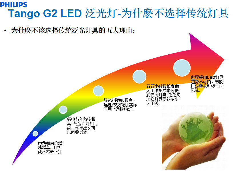 飛利浦BVP281/40W LED投光燈 ;ED泛光燈 LED射燈示例圖5