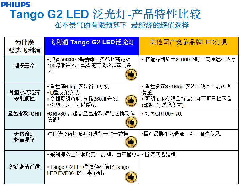 飛利浦BVP281/40W LED投光燈 ;ED泛光燈 LED射燈示例圖4