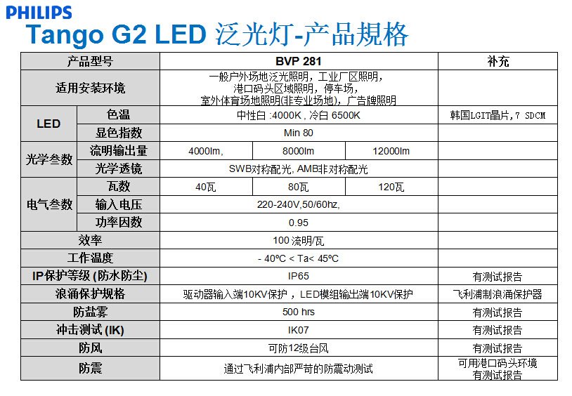 飛利浦BVP281/40W LED投光燈 ;ED泛光燈 LED射燈示例圖10