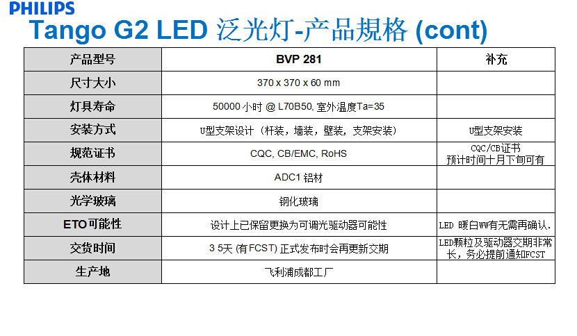飛利浦BVP281/40W LED投光燈 ;ED泛光燈 LED射燈示例圖9