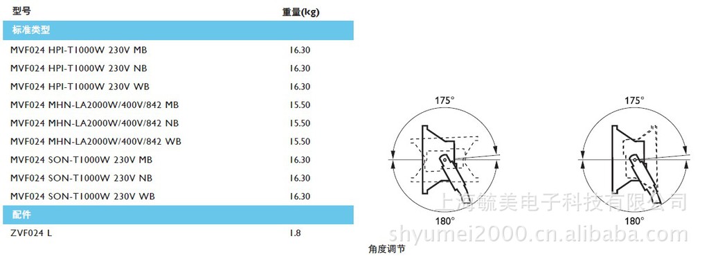 飛利浦 MVF024/1000W大功率泛光燈/1000W MVF024投光燈 投射燈示例圖4
