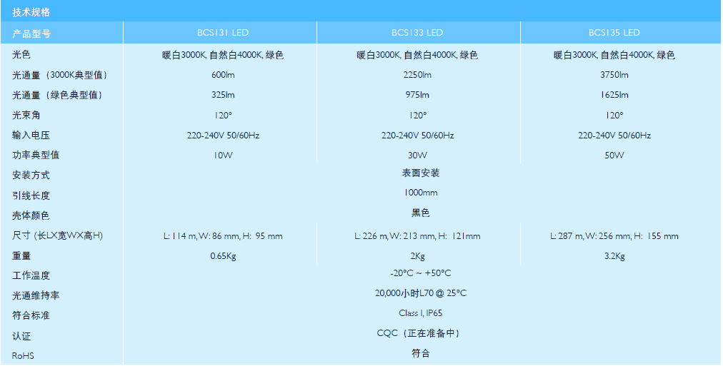 飛利浦經濟型LED投光燈BCS133/30W示例圖3