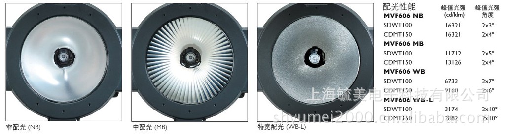 飛利浦 MVF606/CDM-T 150W泛光燈 飛利浦MVF606投光燈150W示例圖5