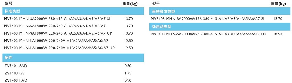 飛利浦MVF403/MHN-LA 1000W球場(chǎng)燈 飛利浦403 投光燈 2000W泛光燈示例圖3