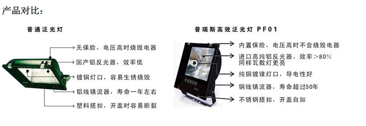 廠家批發250W金鹵燈400W泛光燈防水防塵燈高壓鈉燈具工廠投光燈示例圖7