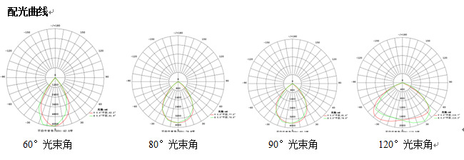 直銷LED投光燈補光燈監控用投光燈30w40w50w60w高光效LED投光燈示例圖8
