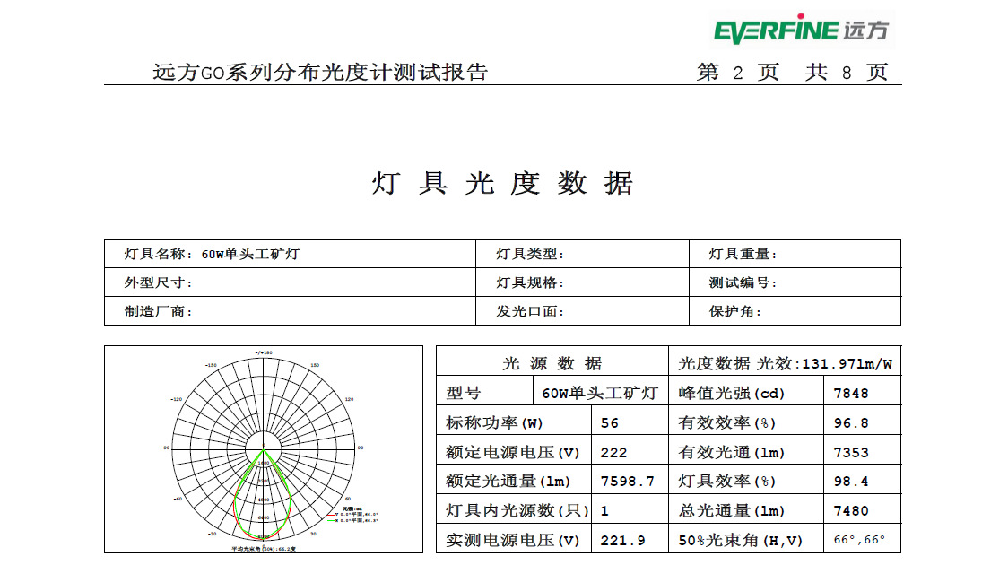 直銷LED投光燈補光燈監控用投光燈30w40w50w60w高光效LED投光燈示例圖6