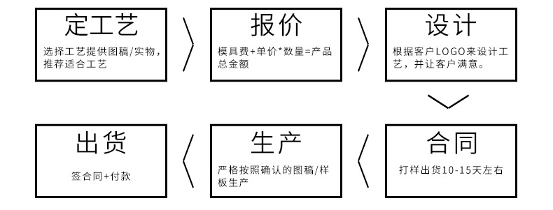 鋅合金煙灰缸 酒吧多孔煙灰缸 ktv復古創意金屬煙灰缸支持定制示例圖47
