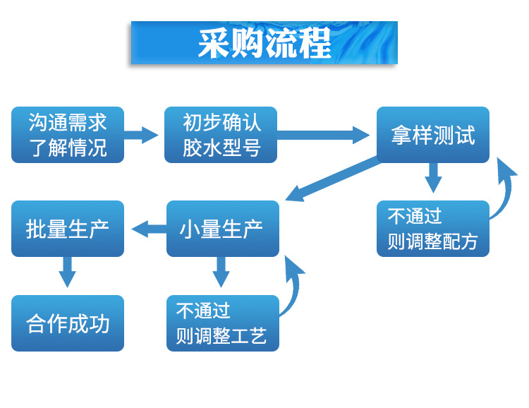 玻璃粘金屬?gòu)?qiáng)力AB膠水 木頭粘五金瓷磚大理石專用強(qiáng)力快干AB膠水示例圖8