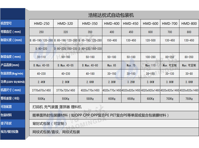 廠家直銷 全自動小件五金包裝機械 膠鏈包裝機 螺絲包裝質量穩定示例圖11