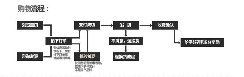 加重加厚鍍鋅鐵門門栓插銷 牢固庭院仿古門栓 廠家直銷示例圖13