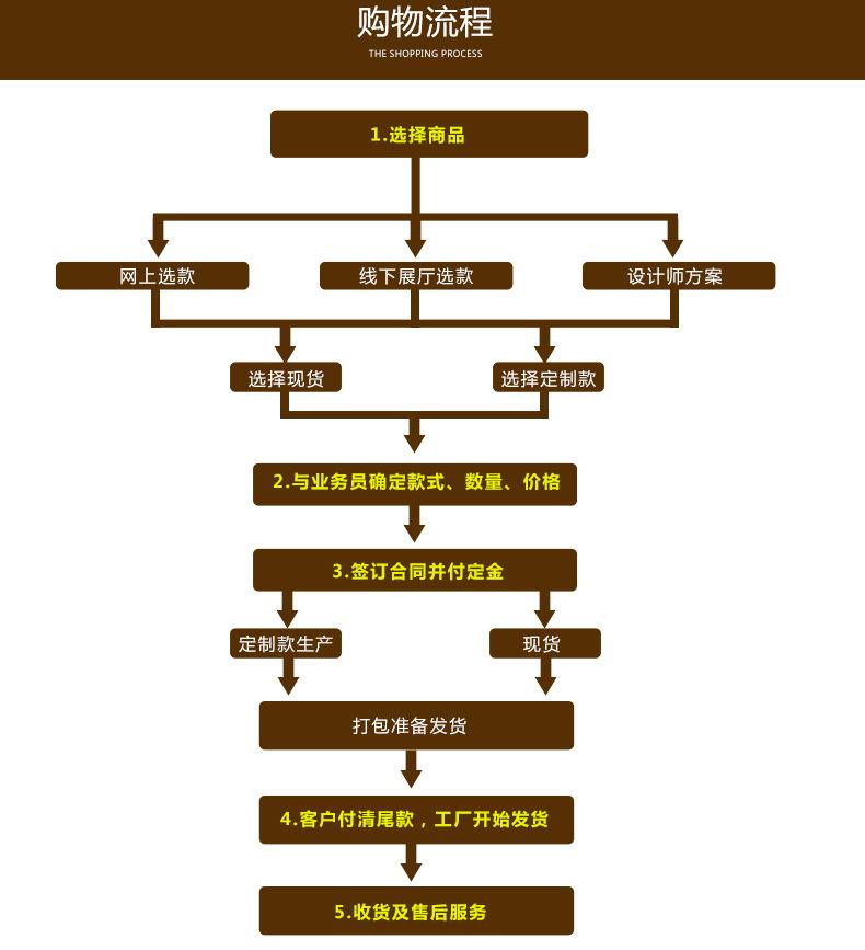 富宇五金歐標別墅大門鎖 鋅合金大拉手鎖具 防火防盜機械門鎖批發示例圖18