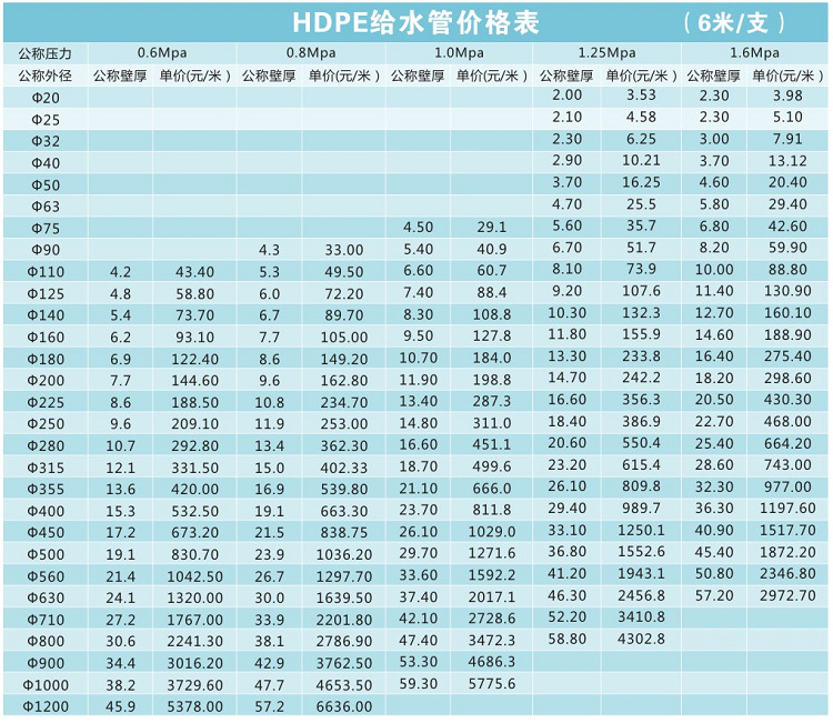 江西新余pe給水管 pe給水管批發 pe給水管315 湖南pe給水管示例圖7