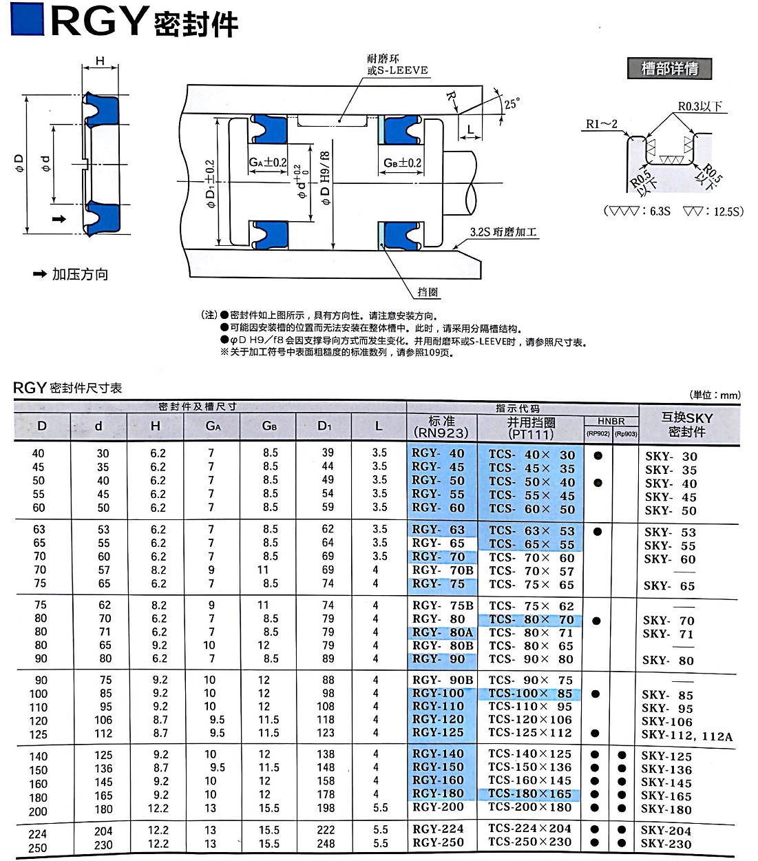 RGY型液壓密封件示例圖1