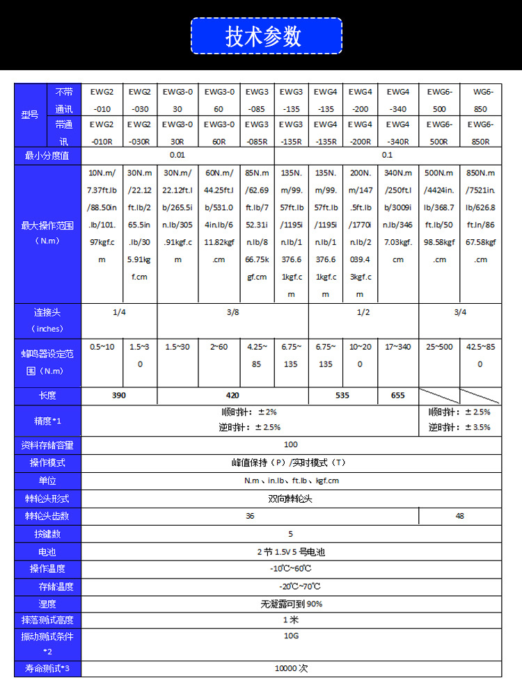 EWG2-10數(shù)顯扭力扳手 預(yù)置式扭矩扳手 便攜式棘輪頭力矩扳手示例圖4