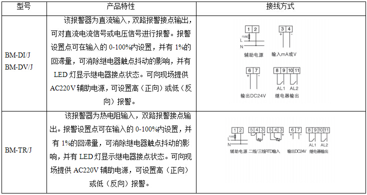 安科瑞,BM系列,模擬信號(hào)變送器,電流變送器示例圖6