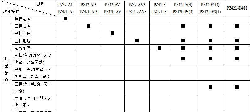 安科瑞江陰廠家品質保證PZ48-AI單相電流表示例圖14