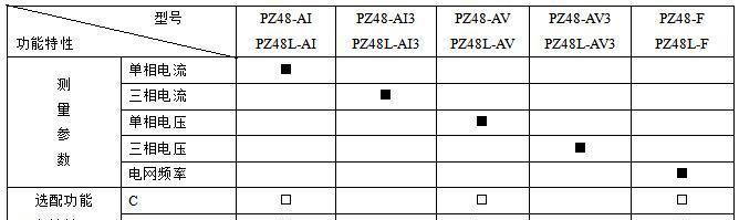 安科瑞江陰廠家品質保證PZ48-AI單相電流表示例圖7