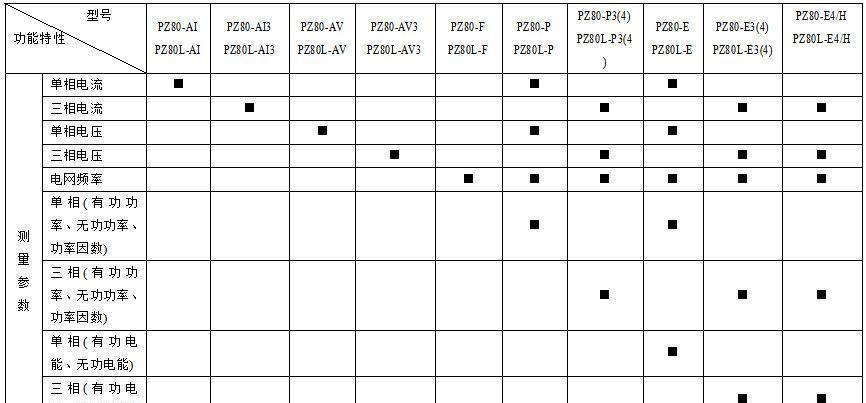 安科瑞江陰廠家品質保證PZ48-AI單相電流表示例圖8