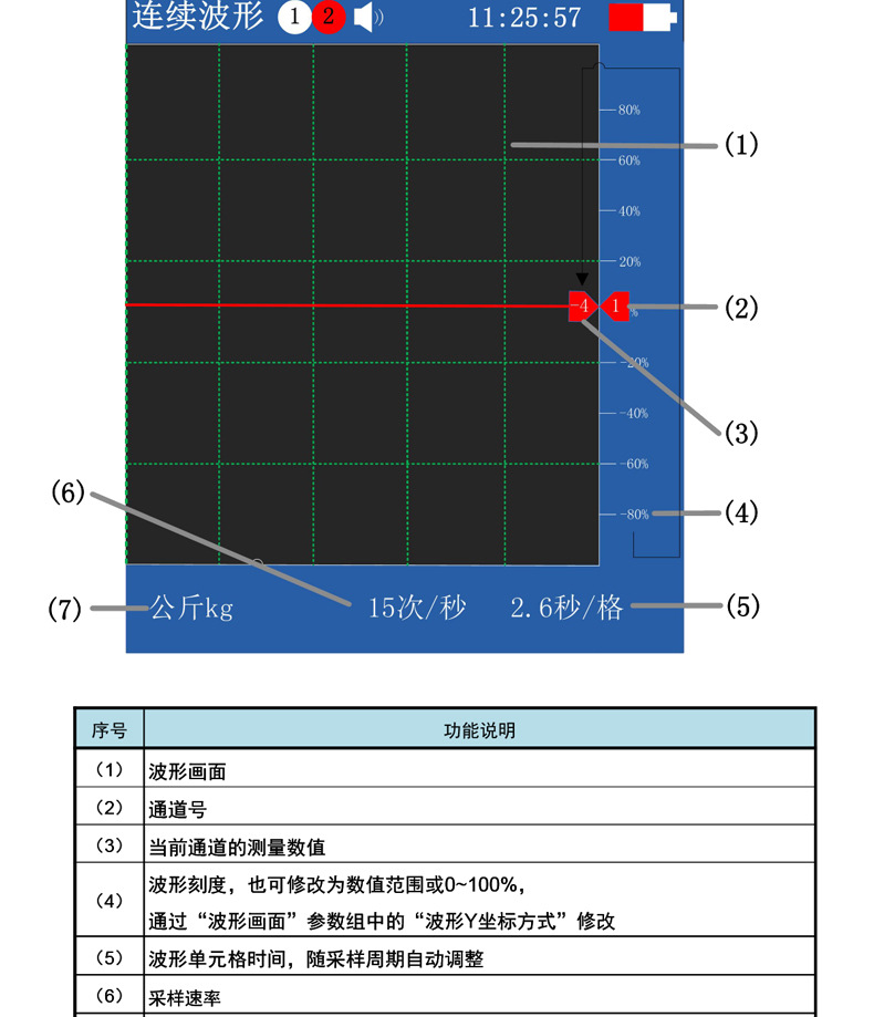 持式推拉力高速采集稱重測力計儀表便攜式彩屏高精度曲線記錄儀示例圖12