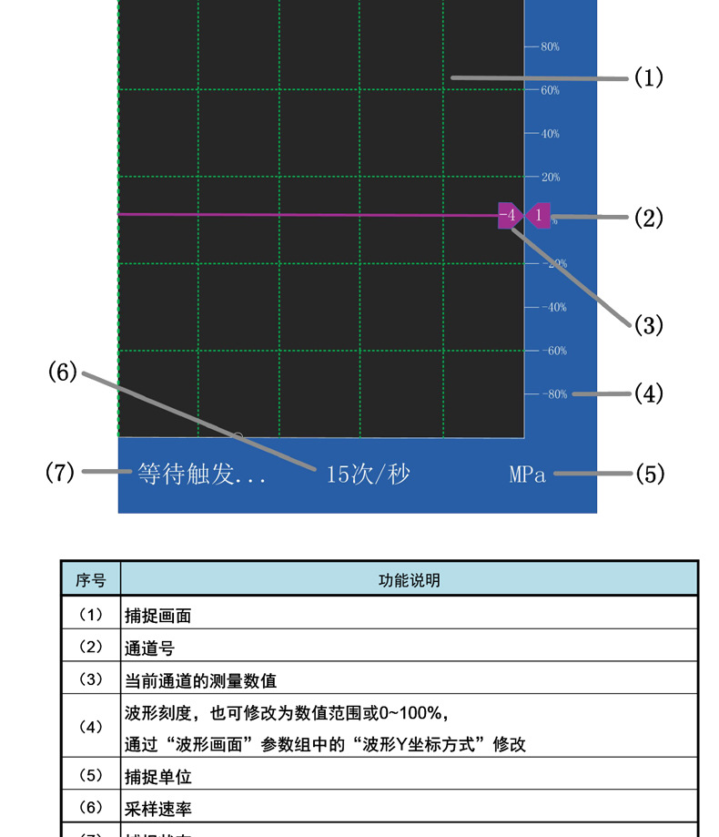 持式推拉力高速采集稱重測力計儀表便攜式彩屏高精度曲線記錄儀示例圖16